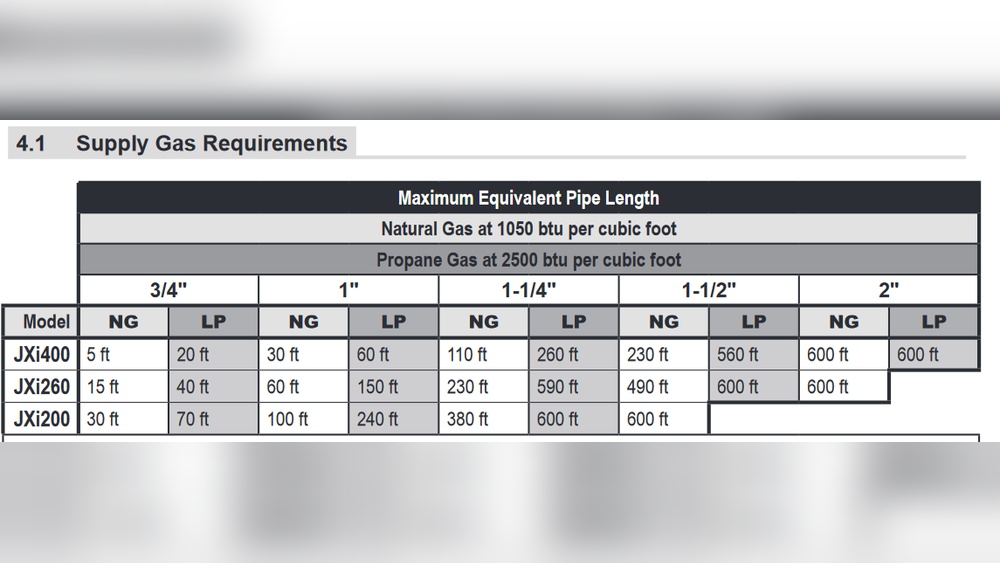 400 000 Btu Pool Heater Gas Line Size