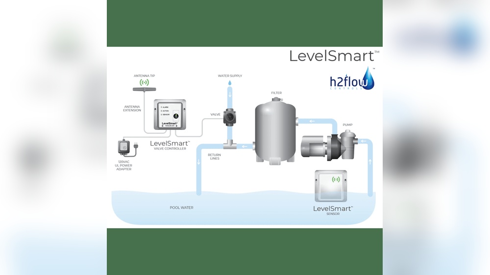 Adding Autofill To Existing Pool