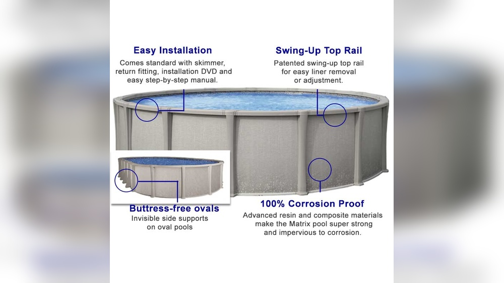 Bonding A Resin Above Ground Pool