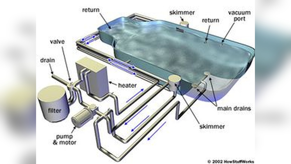 Does An Inground Pool Need A Bottom Drain