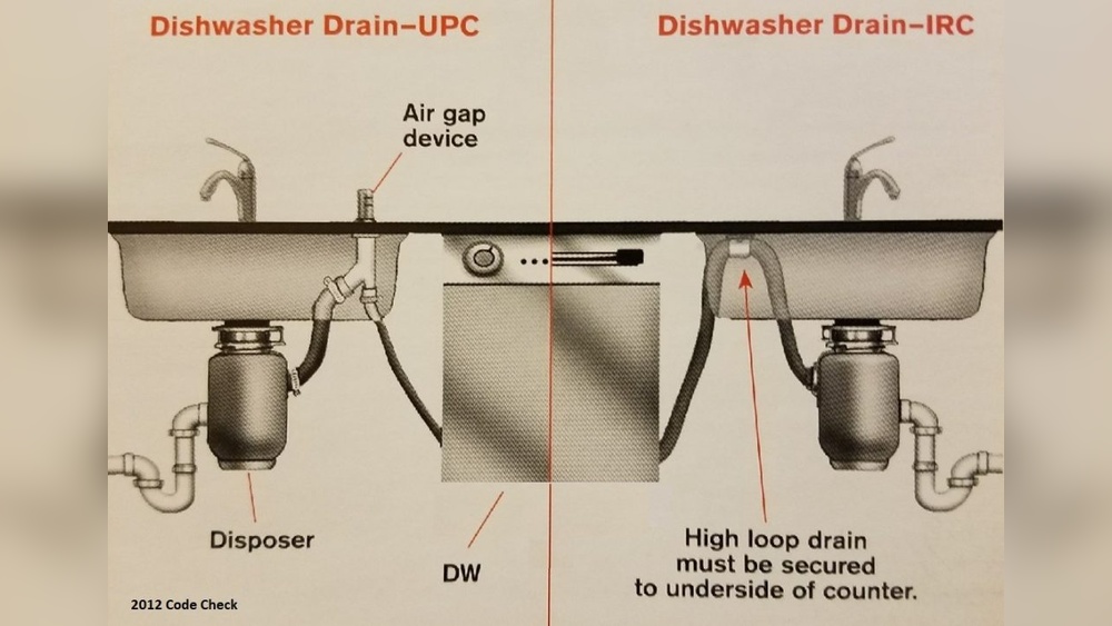 High Loop Vs Air Gap