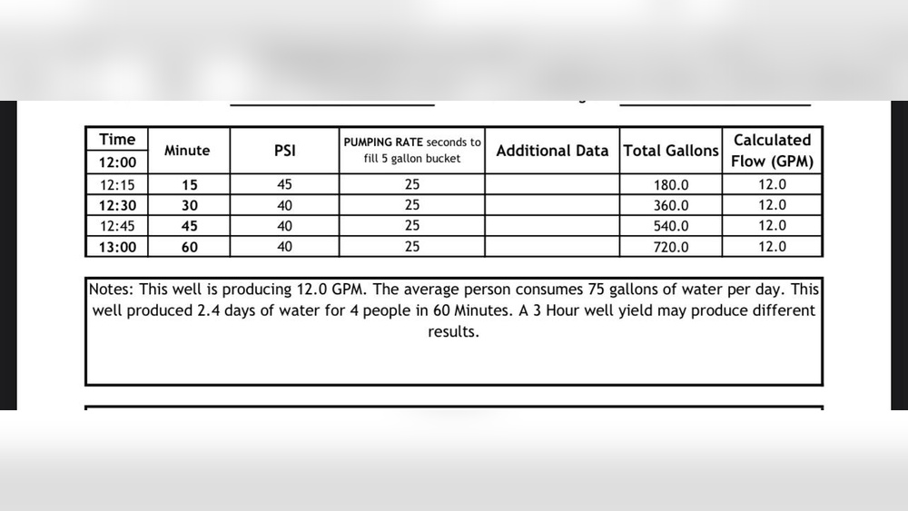 How To Fill Up A Pool Without A Hose
