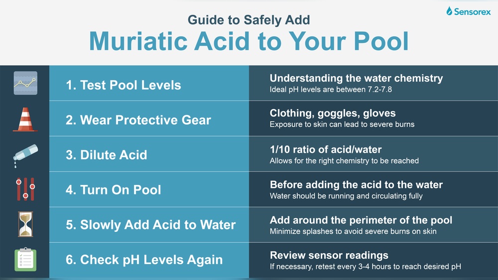 How To Measure Muriatic Acid For Pool