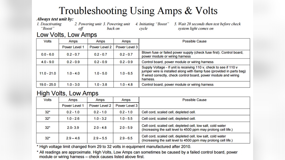 Low Amps Cell Pool Pilot