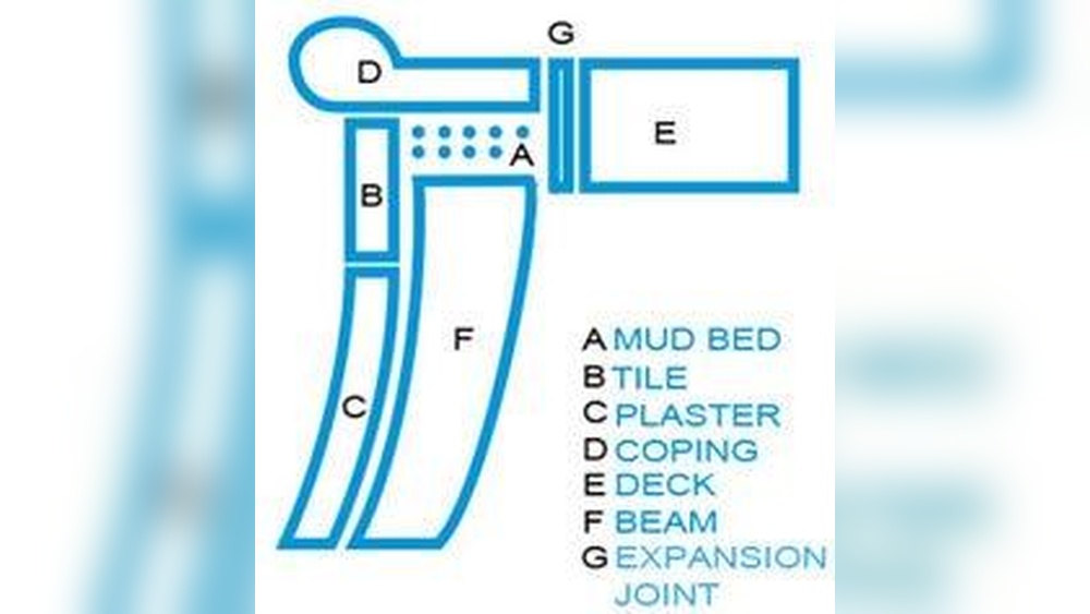Pool Bond Beam Repair Cost