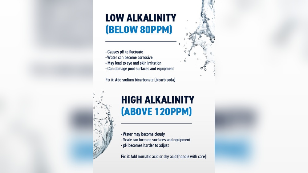 Pool High Ph Low Alkalinity