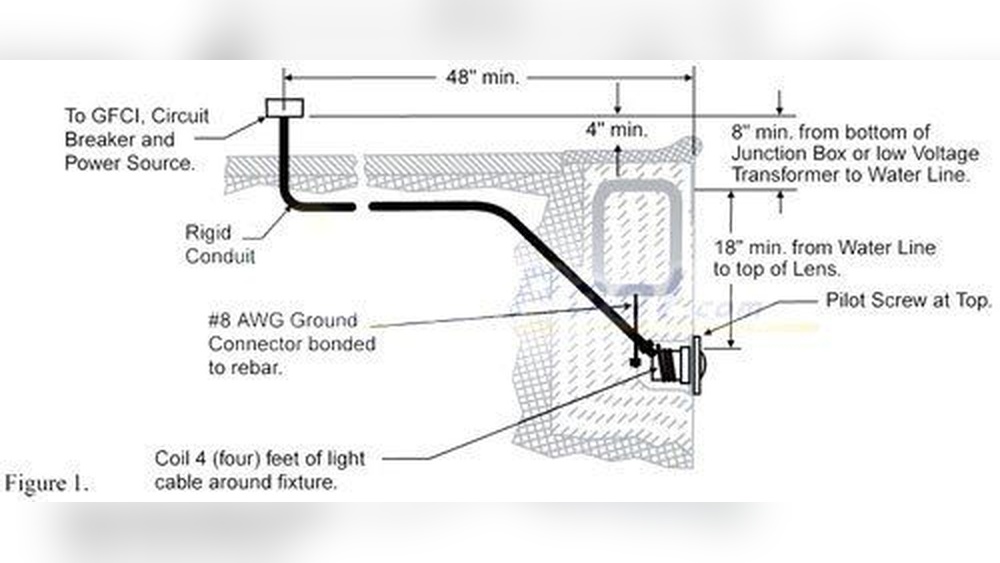 Pool Light Junction Box Location