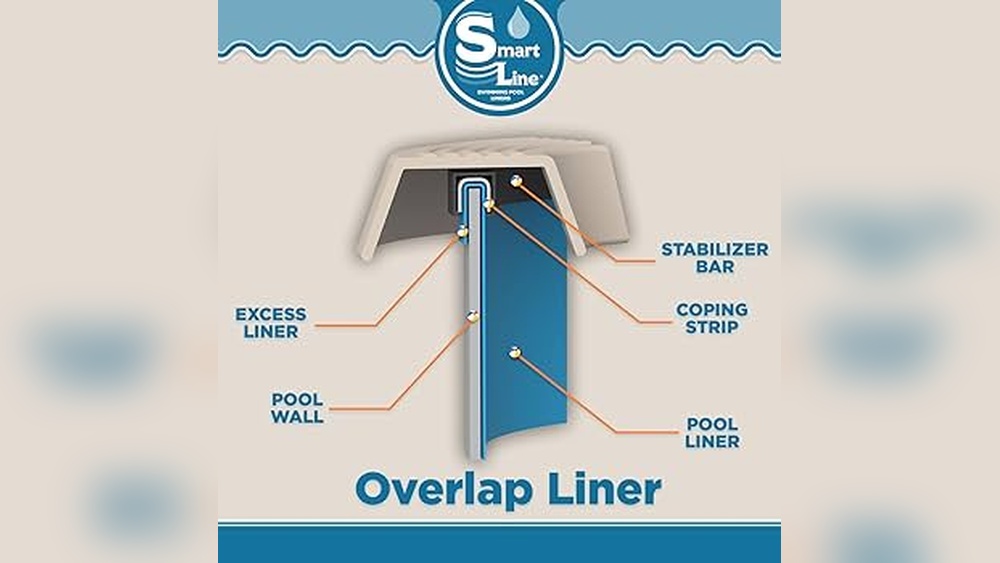 Pool Liner Not Touching Wall