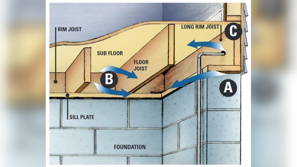 Rim Joist Vs Band Joist