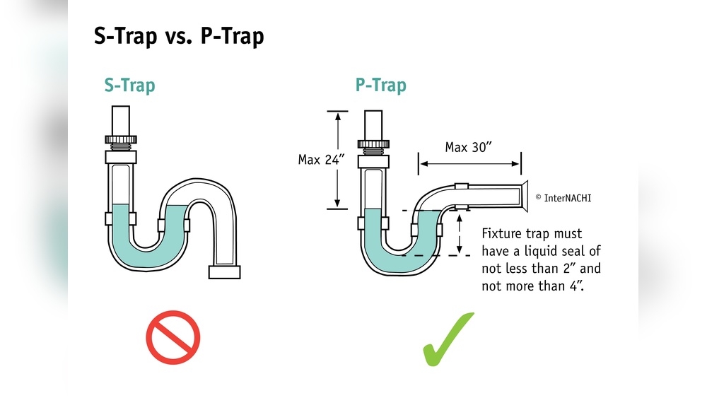 S Trap Vs P Trap