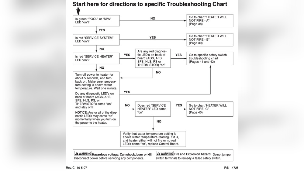 Pentair Mastertemp 400 Common Problems