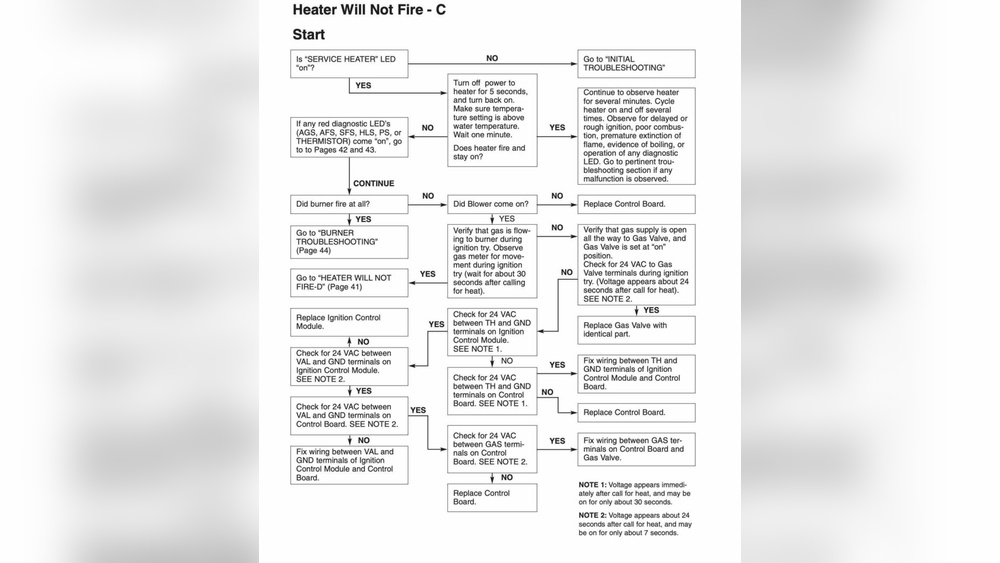 Sta Rite Pool Heater Troubleshooting