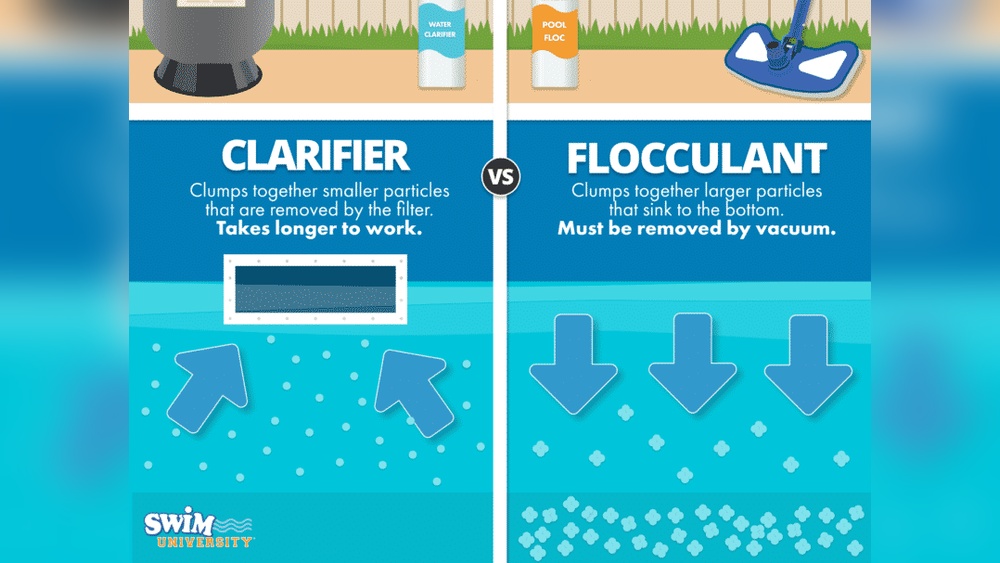 Clarifier Vs Flocculant
