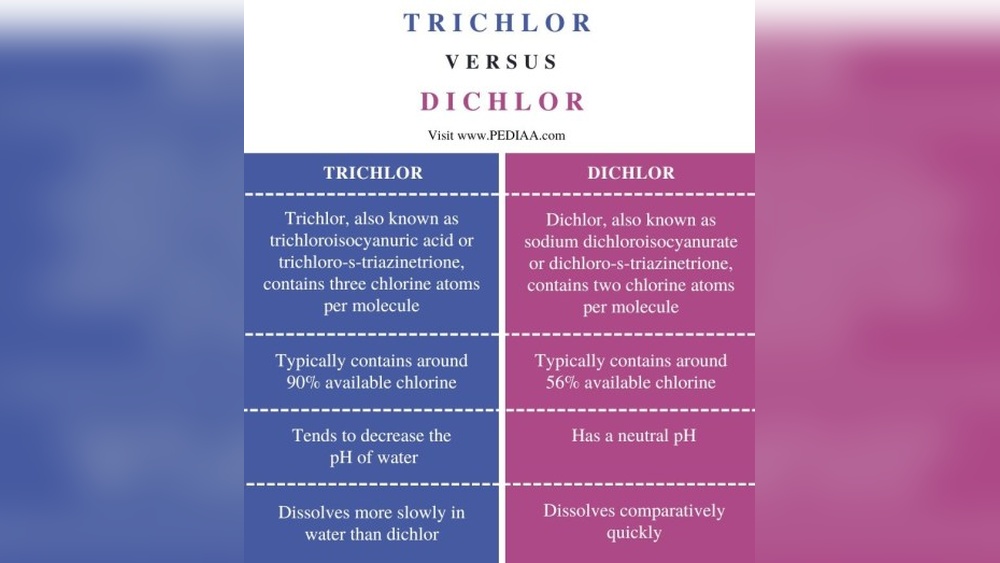 Dichlor Vs Trichlor