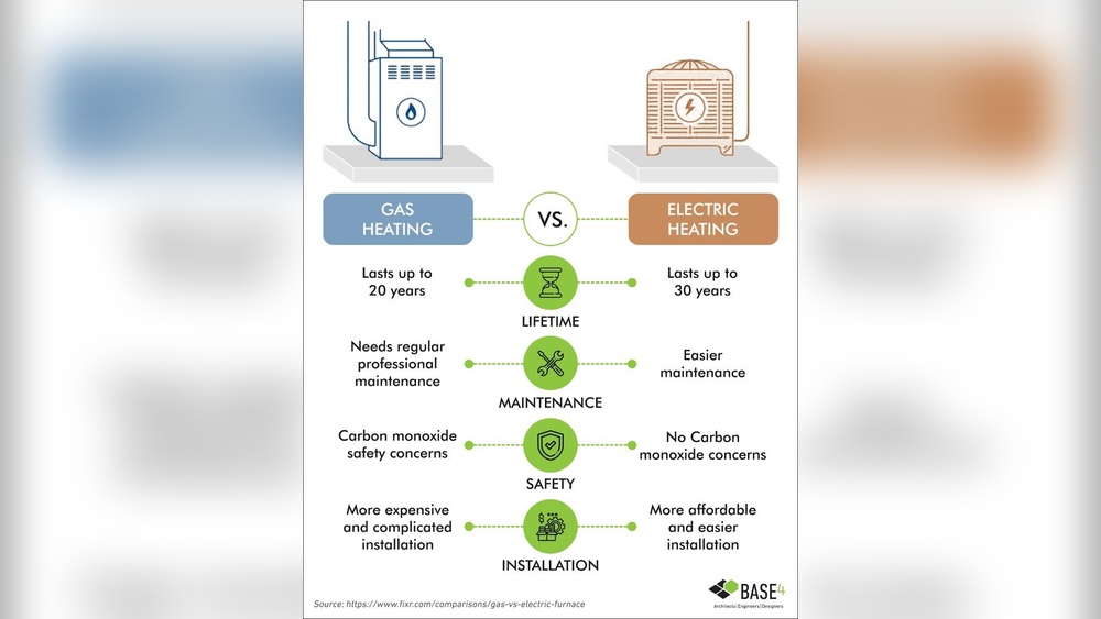 Gas Vs Electric Heater