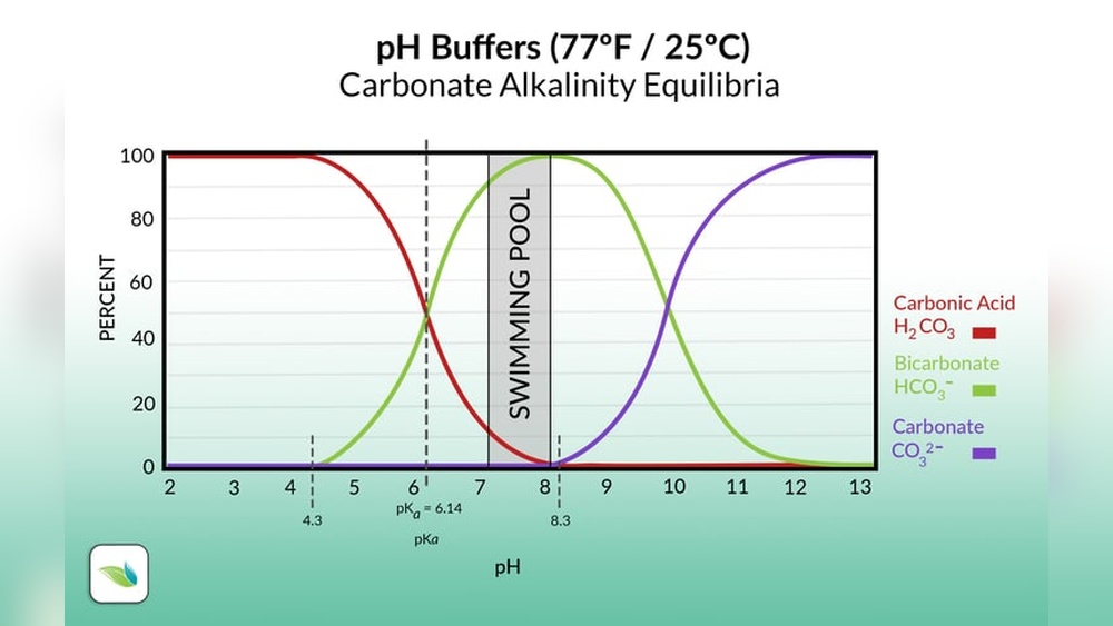 Ph Vs Alkalinity