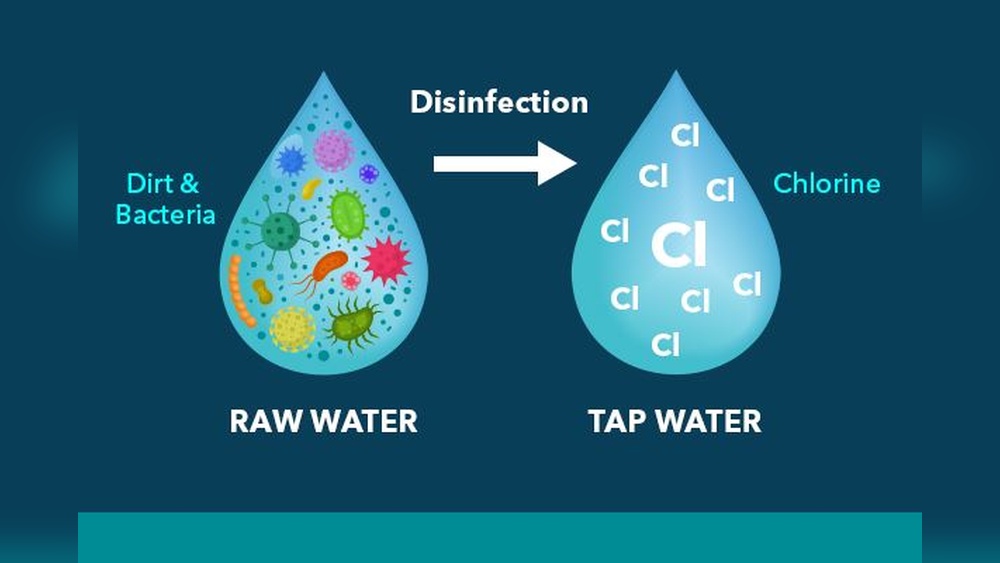 Total Vs Free Chlorine