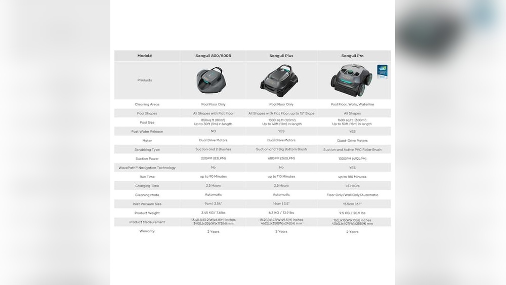 Aiper Pool Cleaner Troubleshooting