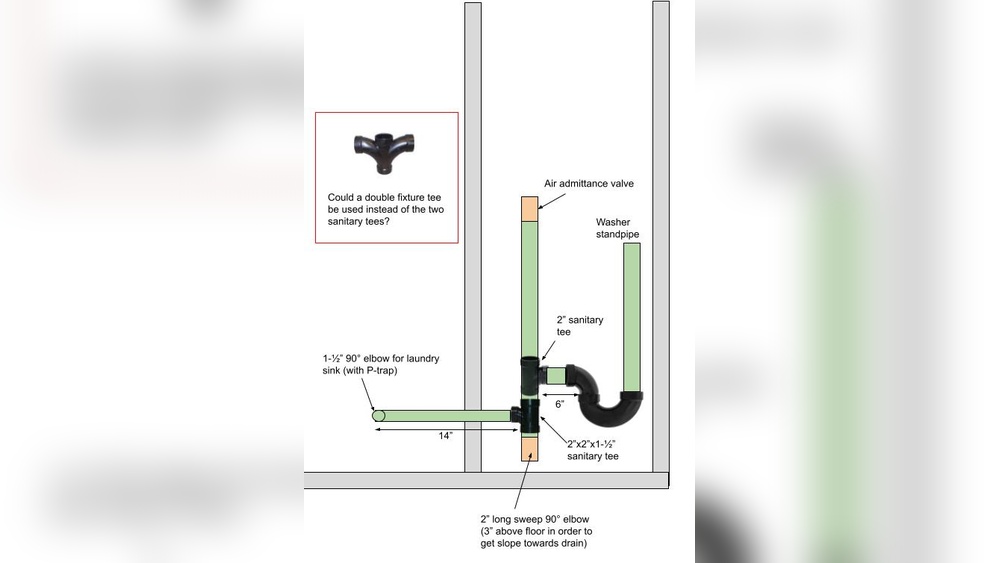 Can A Washer And Sink Share A Drain