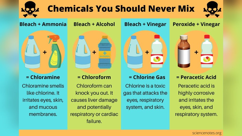 How To Get Rid Of Chlorine Gas In Bathroom