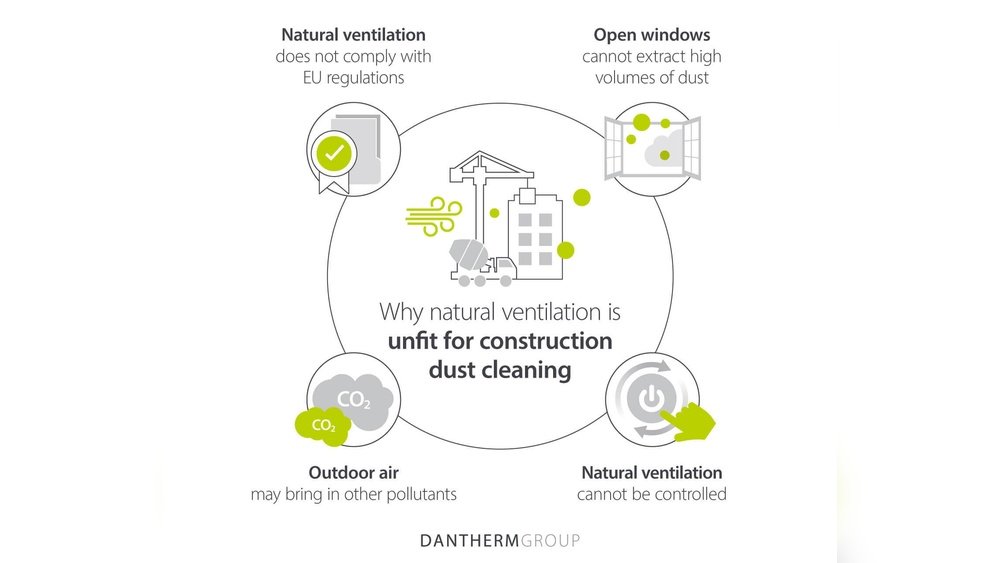 How To Get Rid Of Construction Dust In The Air