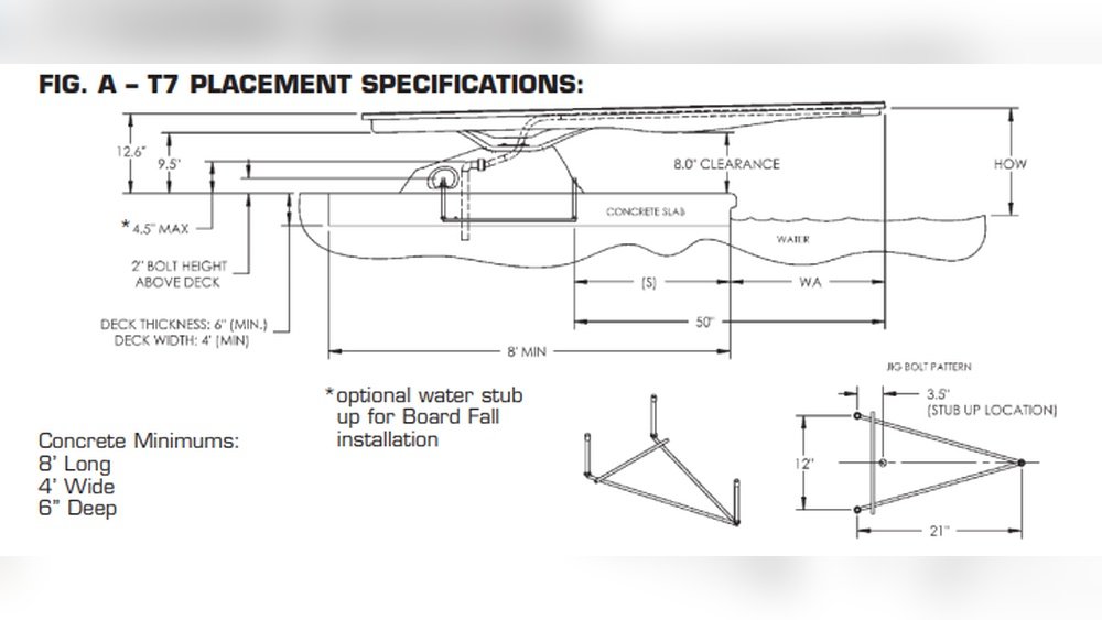 How To Install A Diving Board In Existing Concrete