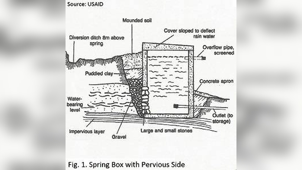 How To Pump Water From A Natural Spring
