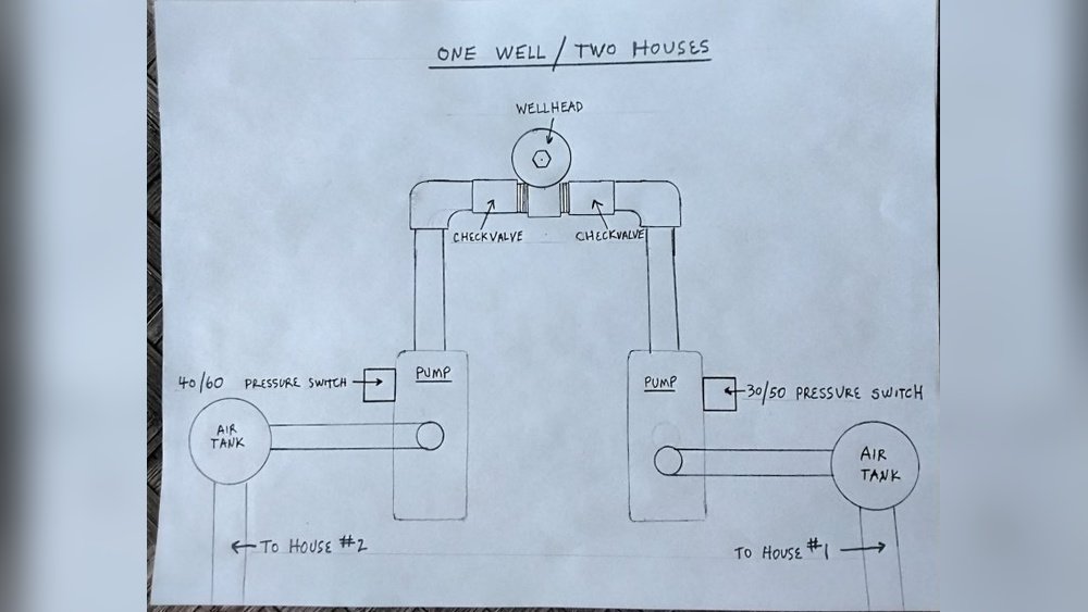 How To Run Two Houses Off One Well