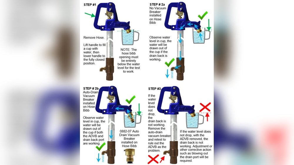 How To Tell If A Yard Hydrant Is Leaking Underground