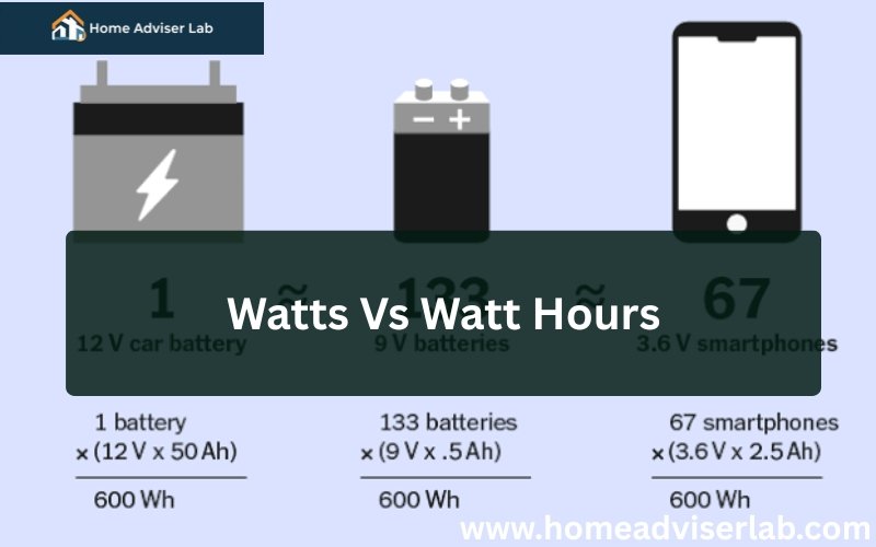 Watts Vs Watt Hours-FI