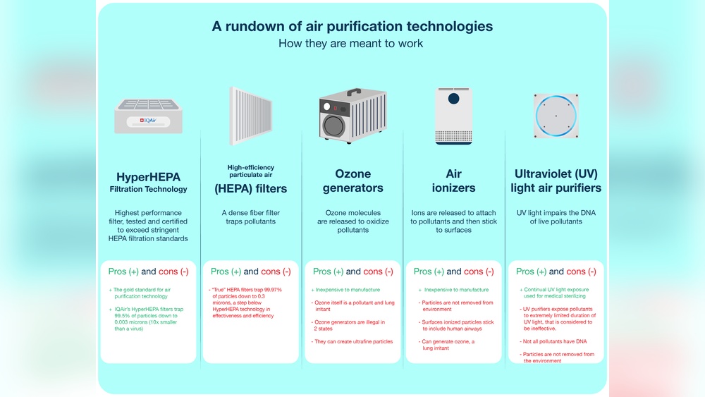 Can Air Purifiers Make You Sick