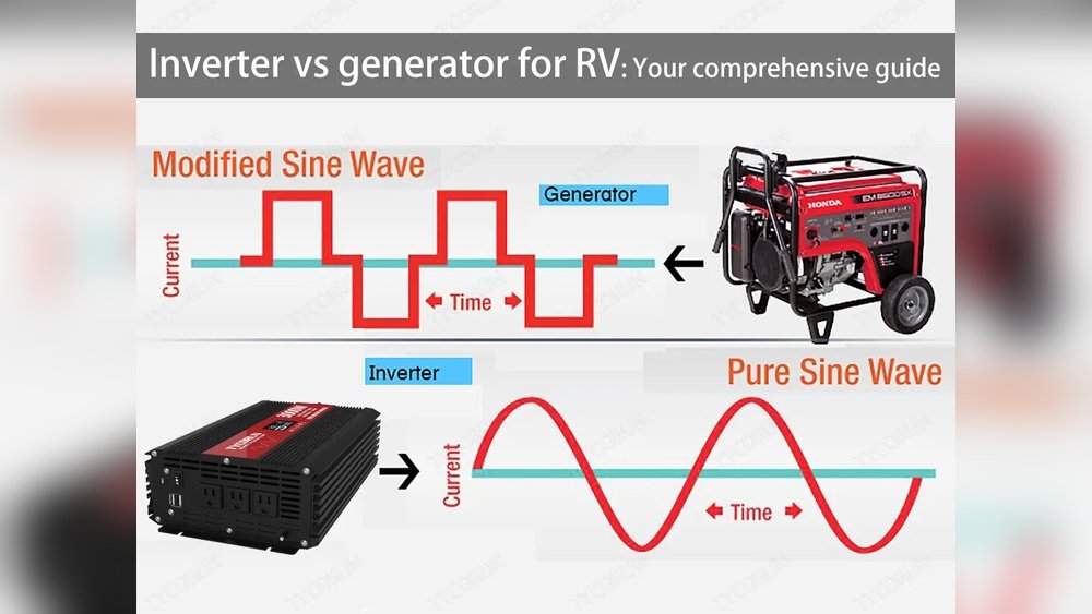 Inverter Vs Generator