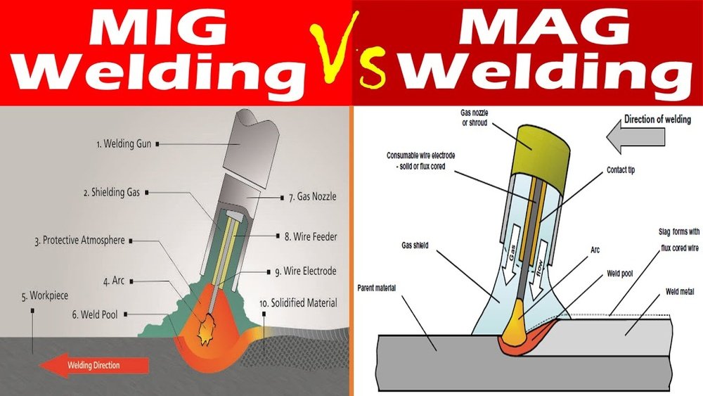 Mig Vs Mag Welding