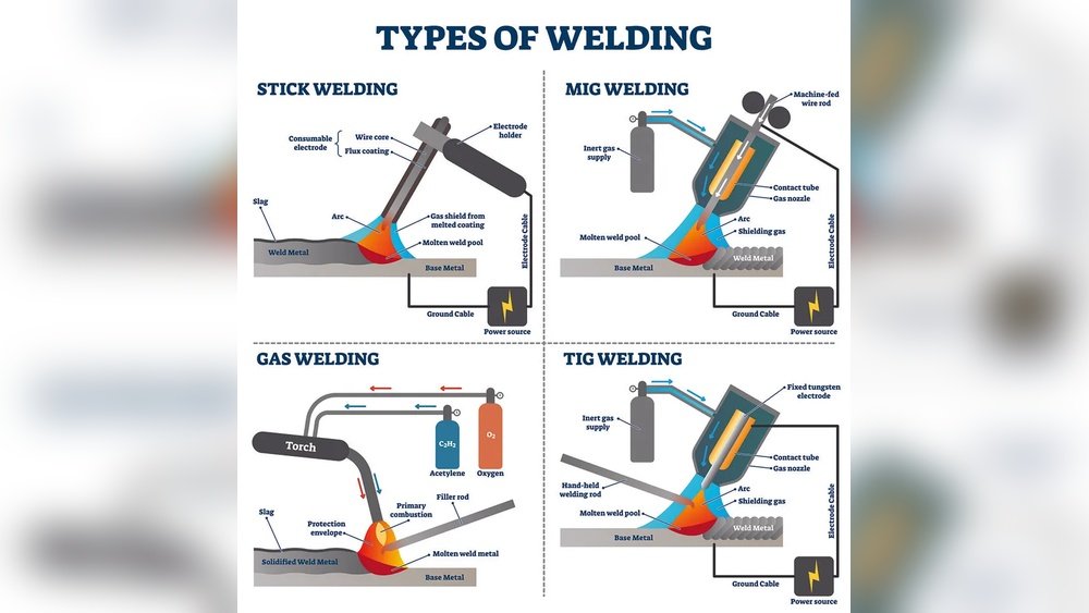 Mig Vs Stick Welding