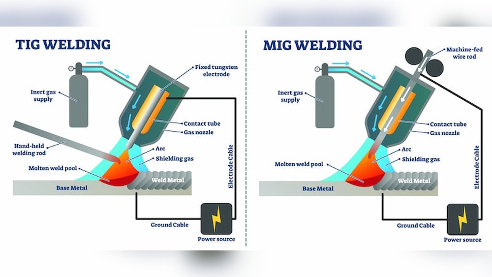 Mig Vs Tig Welding