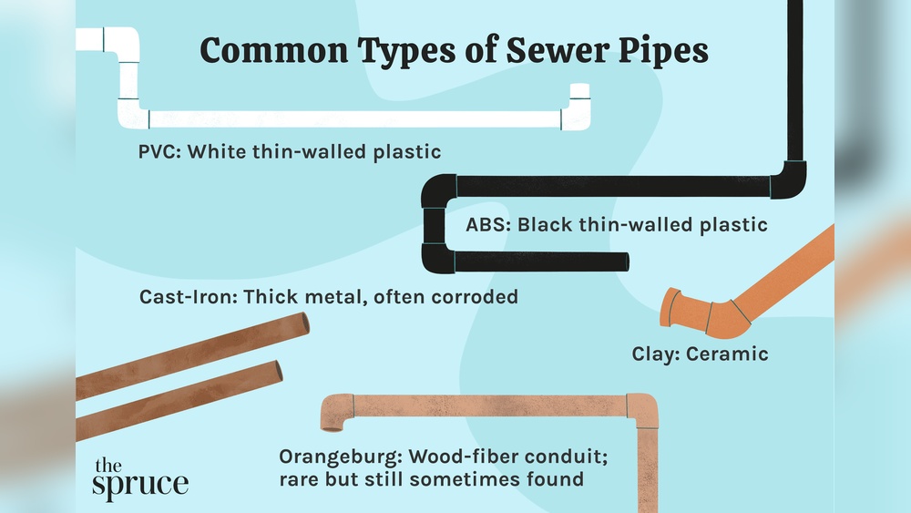 Old Sewer Pipe Materials
