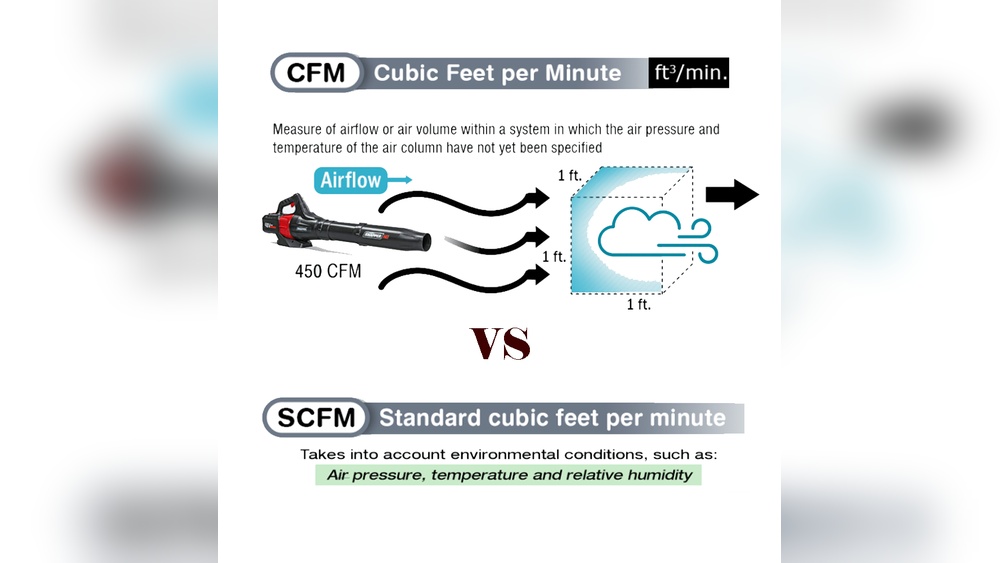 Scfm Vs Cfm