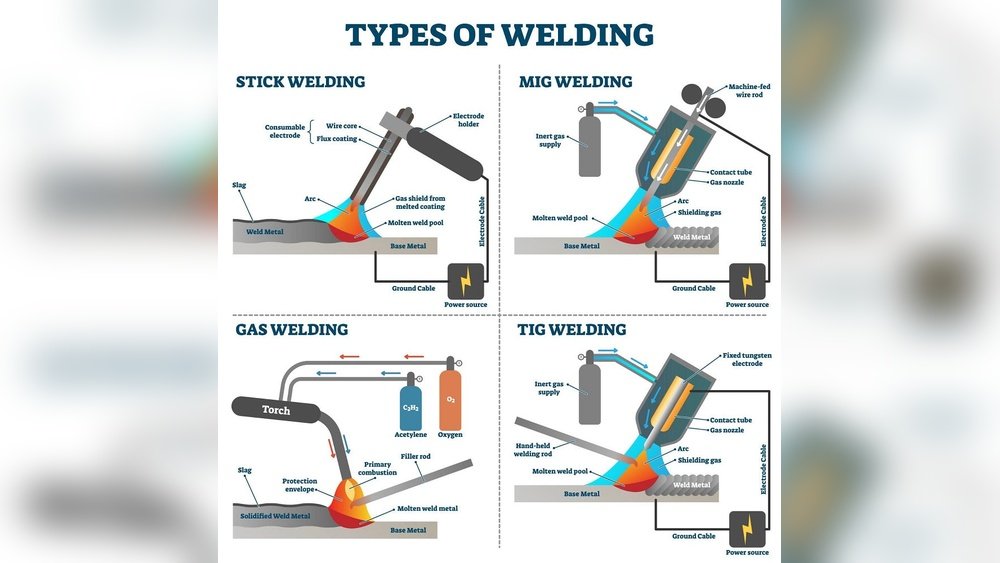 What Is Mig Welding
