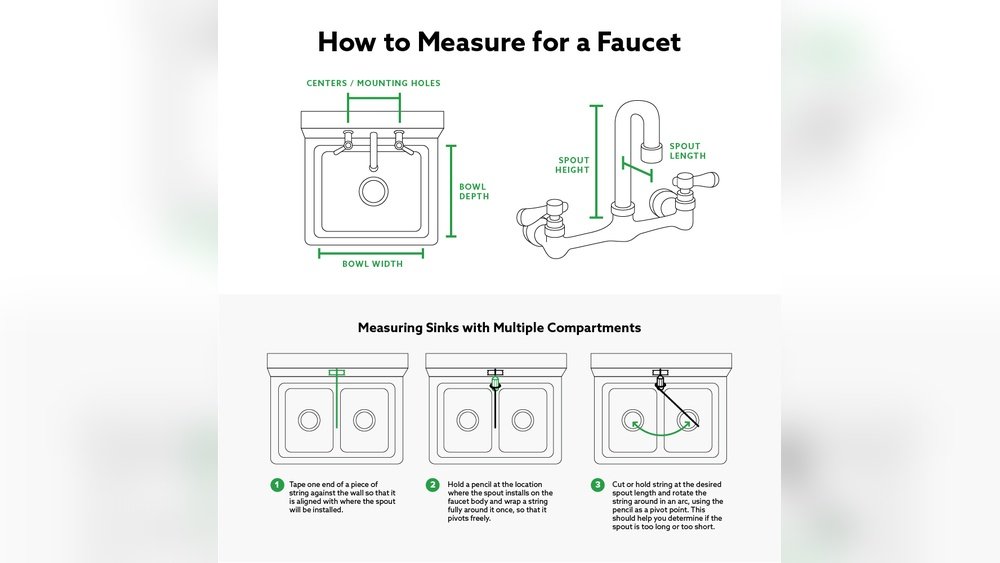How To Measure For New Kitchen Faucet