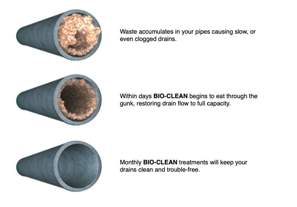 A bottle of the best drain cleaner for gunk sits by a clean kitchen sink.