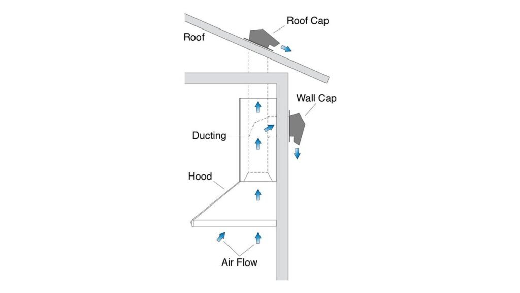 A stainless steel roof vent cap installed on a residential shingled roof.