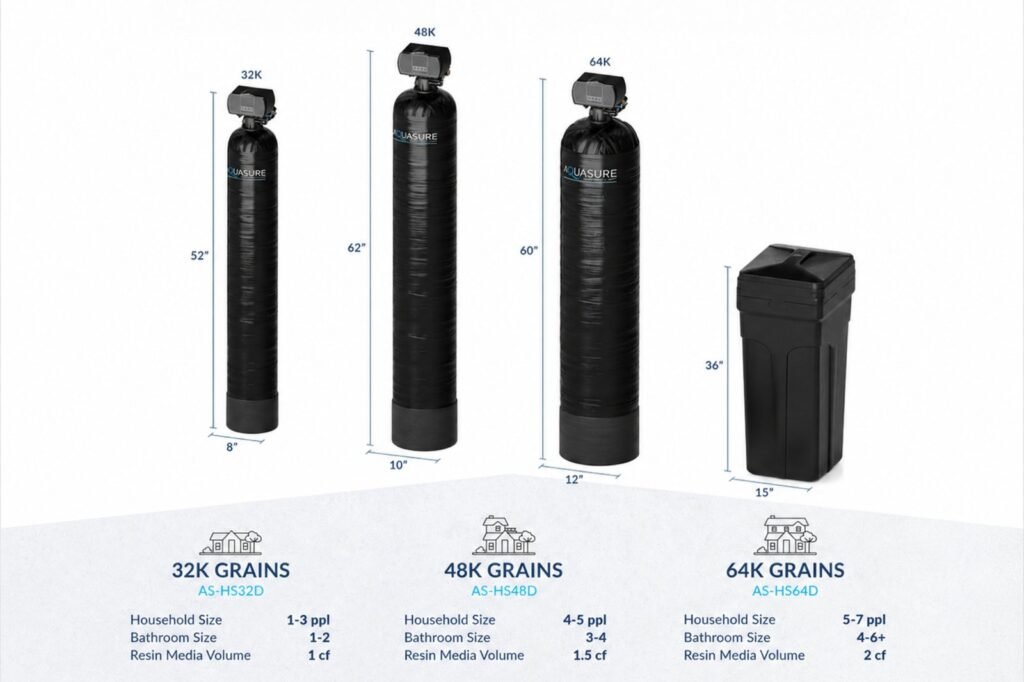 A modern water softener system installed in a bright, clean residential utility room.