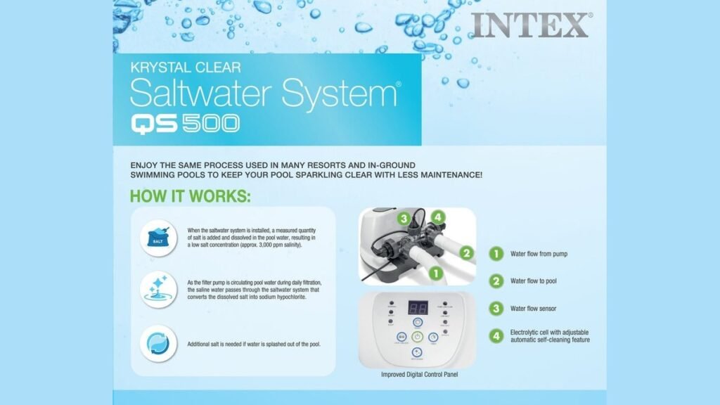 A Blue Works salt cell installed on a clean pool plumbing wall.