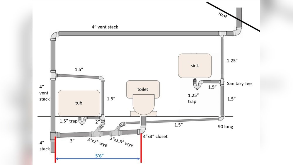 Can A Toilet And Sink Share The Same Drain