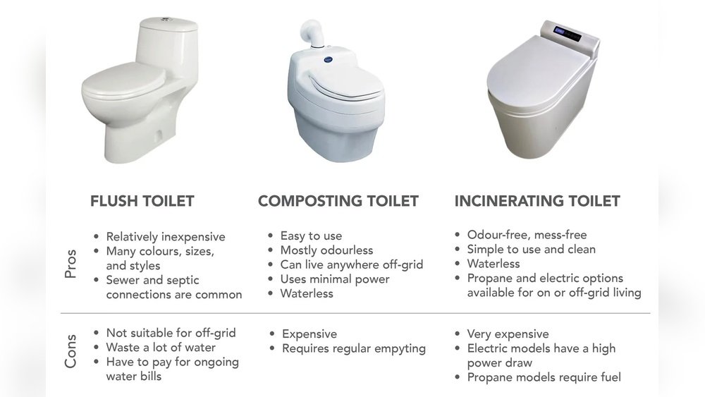Composting Toilet Vs Septic
