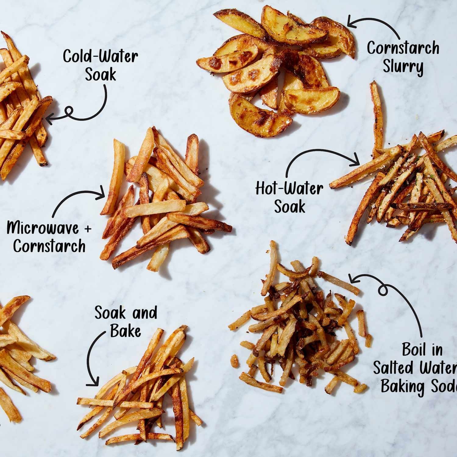 Oven fries arranged on a baking tray to troubleshoot common cooking issues.
