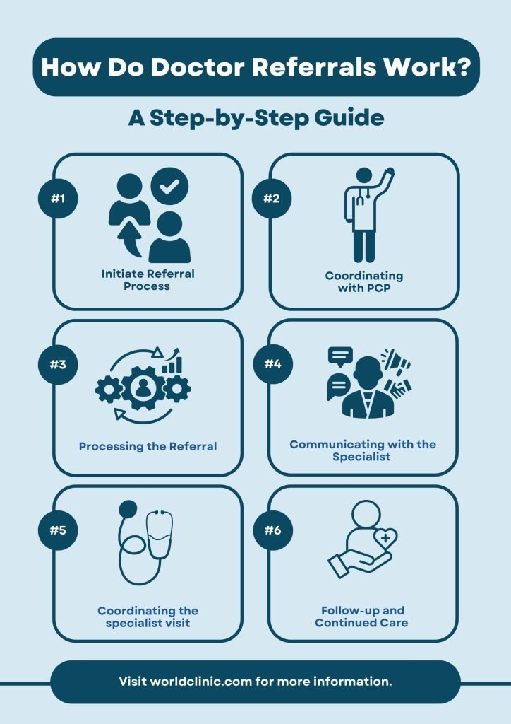 A medical professional in a clinic hallway identifying when to bypass routine referral workflows.