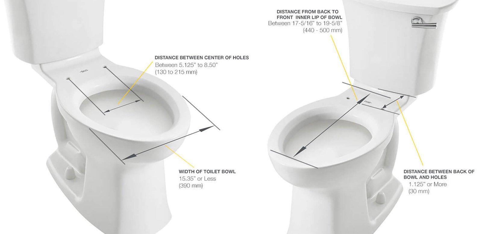 Tools and notes used for answering frequently asked questions about measuring toilets.