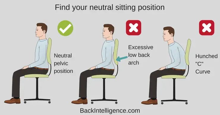 Comparing poor slouching posture with correct upright sitting posture in an office chair.