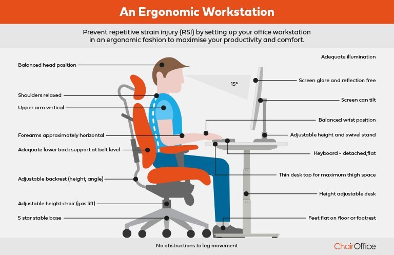 An ergonomic office chair with visible lumbar support in a modern home office.